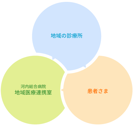 地域医療連携室